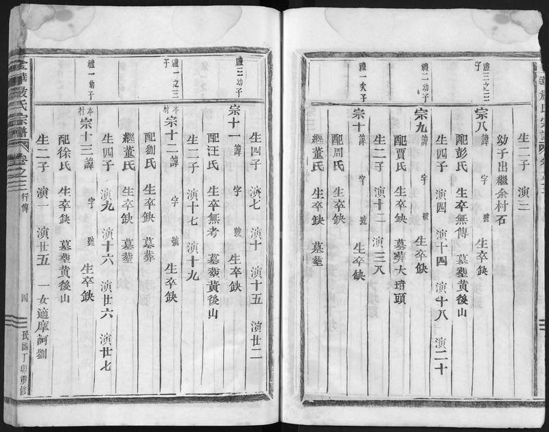 族谱预览