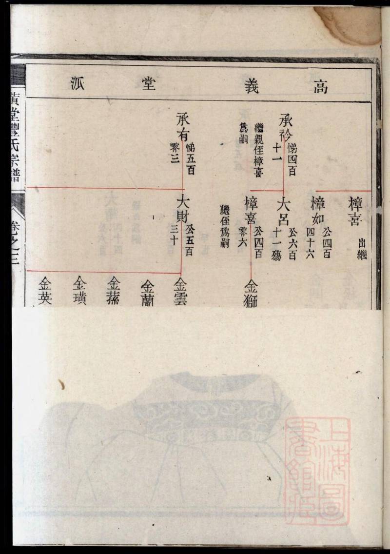 族谱预览