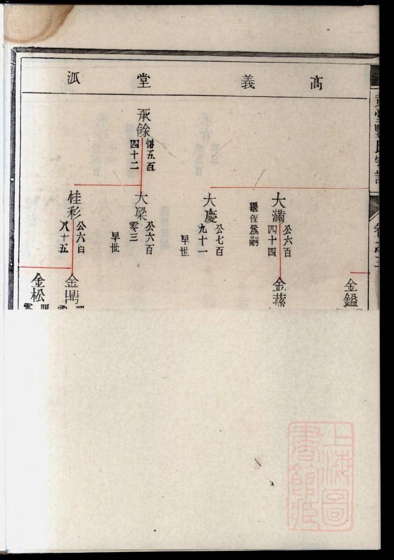 族谱预览