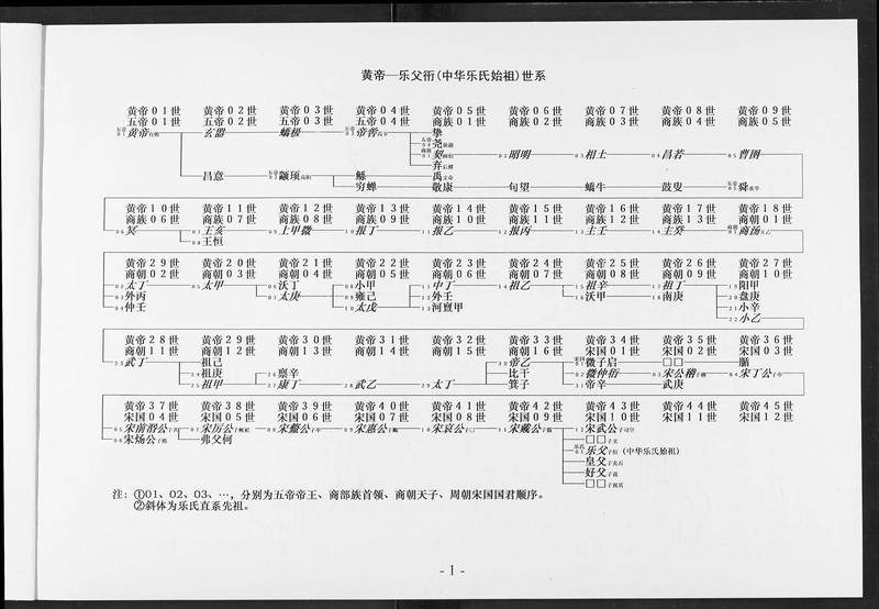 族谱预览