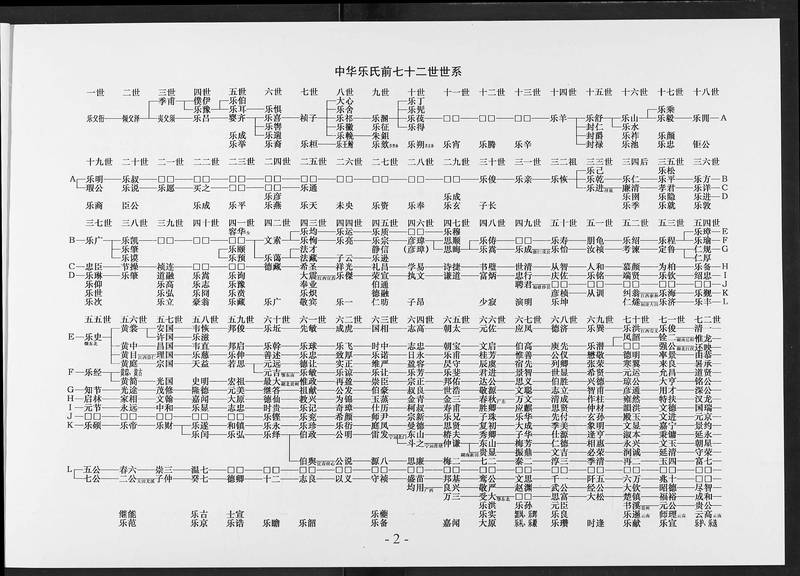 族谱预览