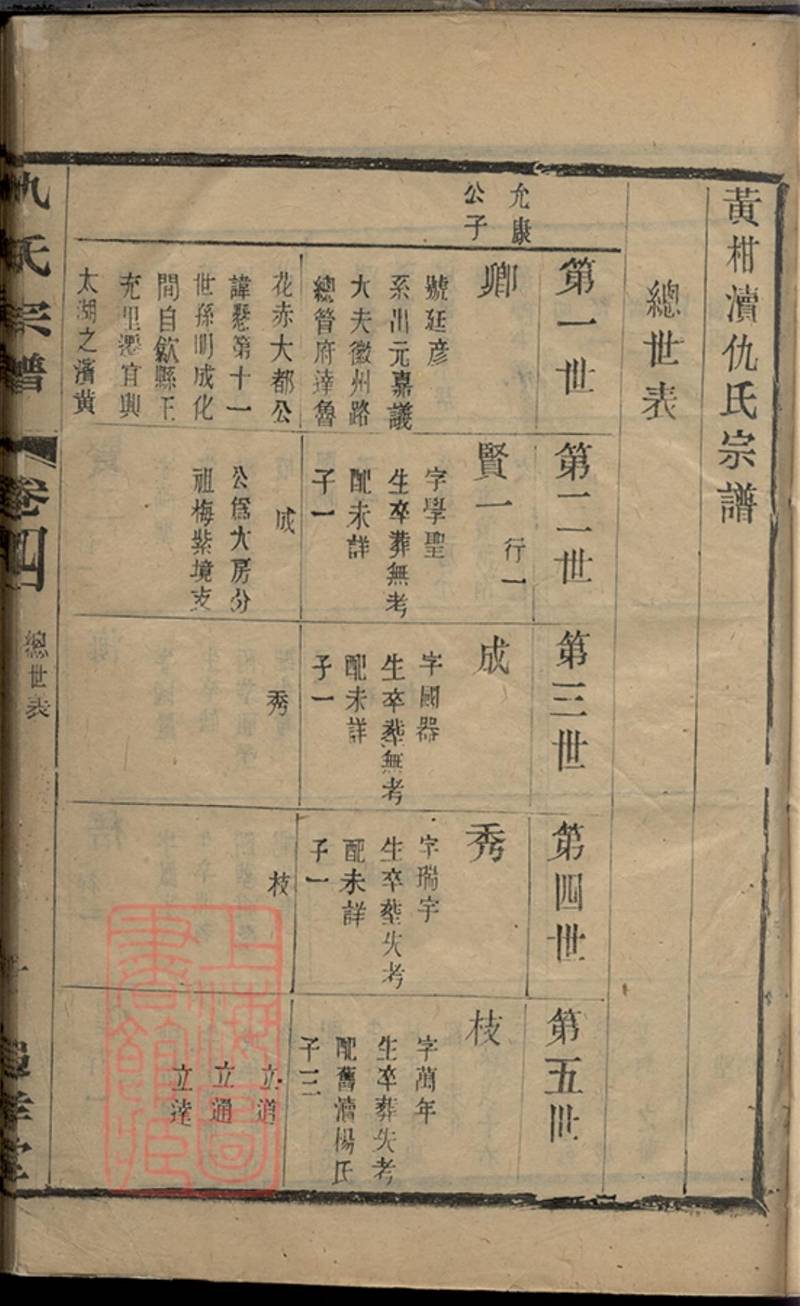 族谱预览