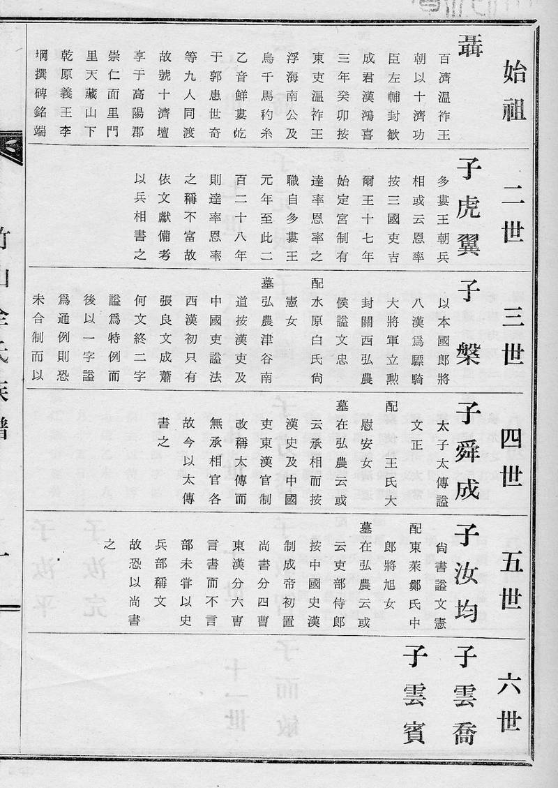 族谱预览