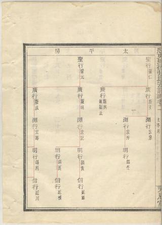族谱预览