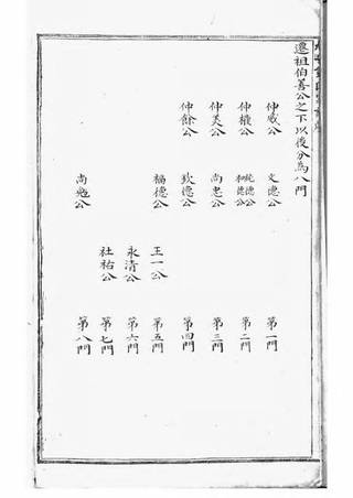族谱预览