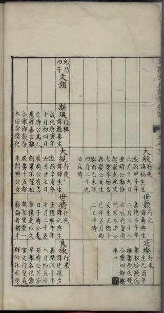 族谱预览