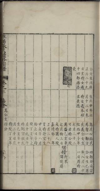 族谱预览