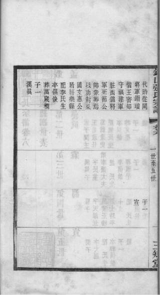 族谱预览
