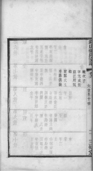 族谱预览