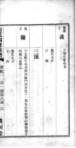 族谱预览