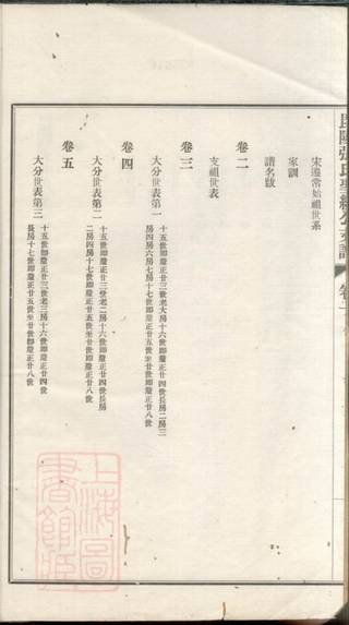 族谱预览